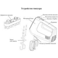 Kitfort KT-3067-2 Image #6