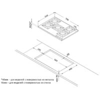 Korting HG 961 CTSI Image #2