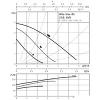 Wilo Star-RS 30/8 Image #3