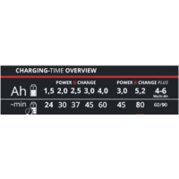 Einhell Power X-Fastcharger 4A 4512103 (18В) Image #3