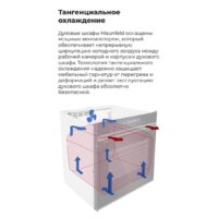 MAUNFELD MEOR7216STB Image #21