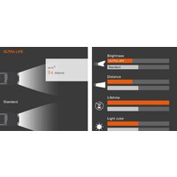 Osram H7 Ultra Life 2шт [64210ULT-HCB] Image #4