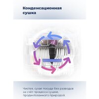 MAUNFELD MLP 08I Image #16