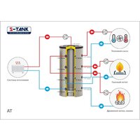 S-Tank TA90-5000 Image #2