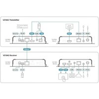 Aten VE1843-AT-G Image #5