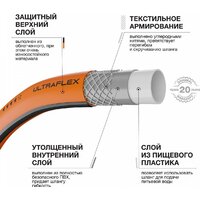 Daewoo Power UltraFlex DWH 8137 (3/4", 50 м) Image #2