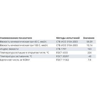 Favorit МоPremium DPF 5W30 SN 20л Image #2