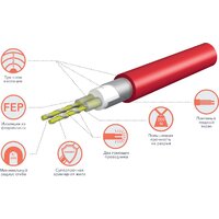 Royal Thermo Doublepower Cable RTDC 2-17-2500 147.1 м. 2500 Вт (комплект) Image #4