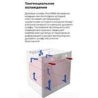 MAUNFELD EOEM.769S1 Image #20