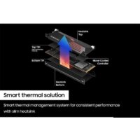 Samsung 990 Pro с радиатором 1TB MZ-V9P1T0CW Image #4