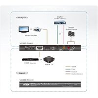 Aten VC880-A7-G Image #4
