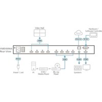 Aten VM5404HA-AT-G Image #4