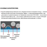 Yokohama IceGuard Studless G075 265/40R21 105Q Image #5