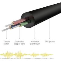 Ugreen AV112 60180 Image #2